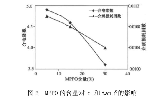 高频pcb板材介电常数与介电损耗的特性